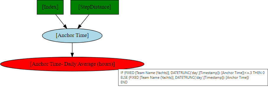 Example Dependency Graph SVG