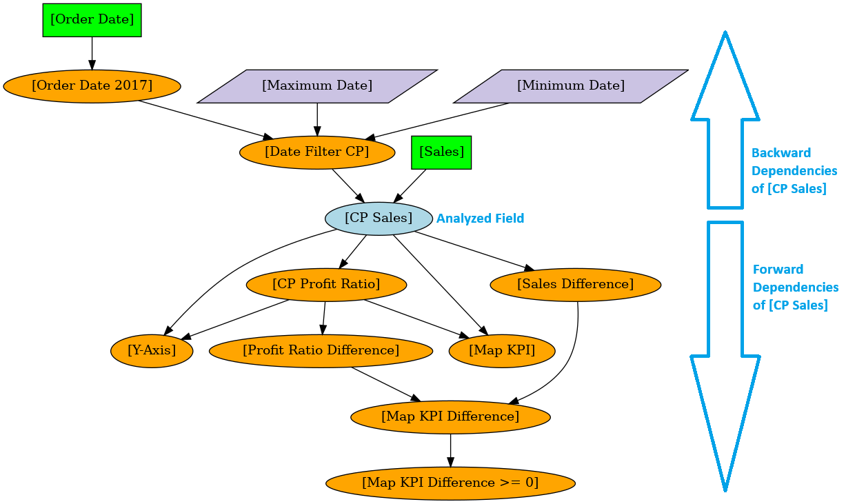 Example Dependency Graph SVG